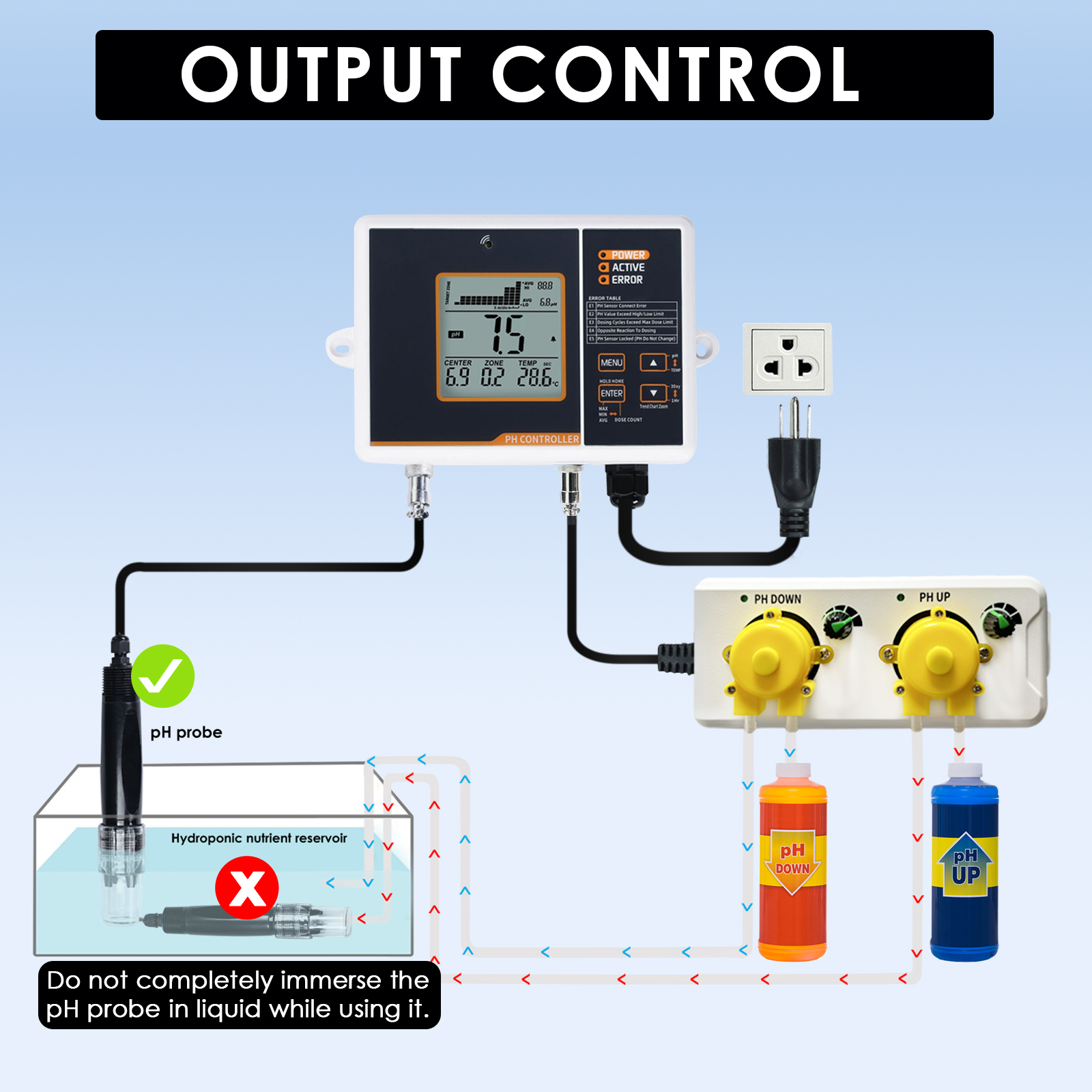 Factory Direct Digital pH Cont - Aquarium Plant Factory recension och pris